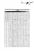 دکتری وزارت بهداشت جزوات سوالات PHD بهداشت باروری دکتری وزارت بهداشت 1388